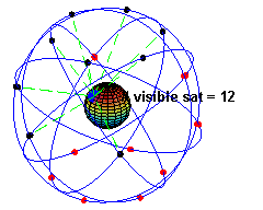 GPS graphic